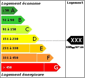 etiquette diagnostic consommation energetique