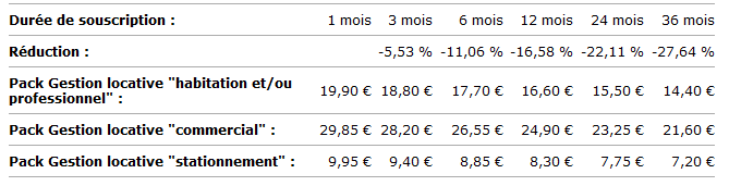 Gestion locative immobilière