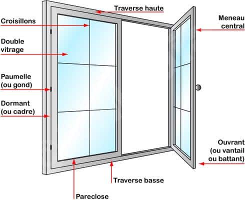 schema fenetre