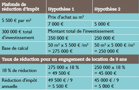 exemple-simulation-loi-pinel